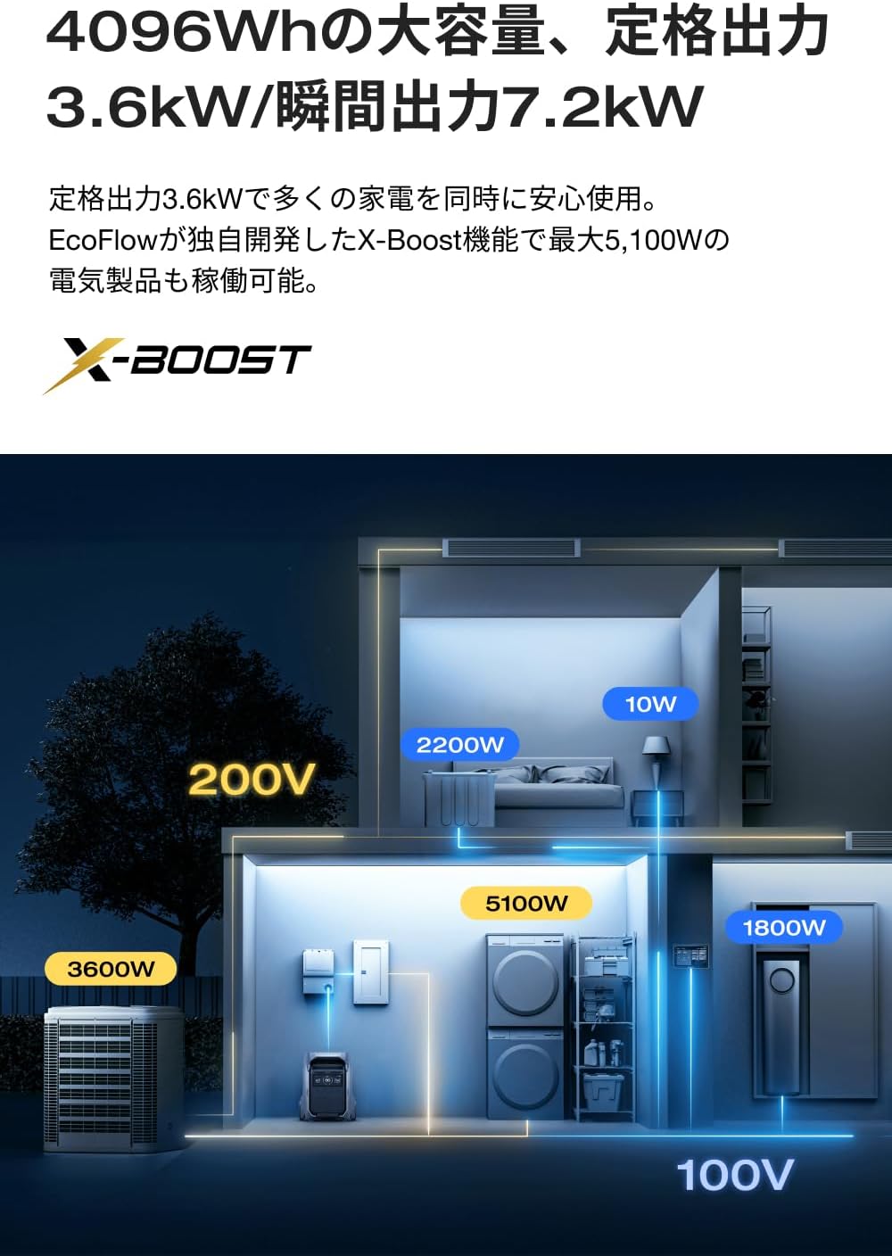 EcoFlow_DELTA Pro 3_商品説明画像_02